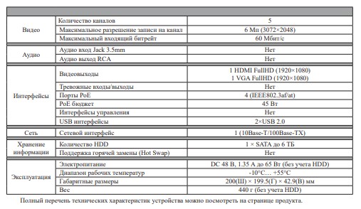 RVi-1NR05182C-4P IP-видеорегистратор 5 канальный (NVR)