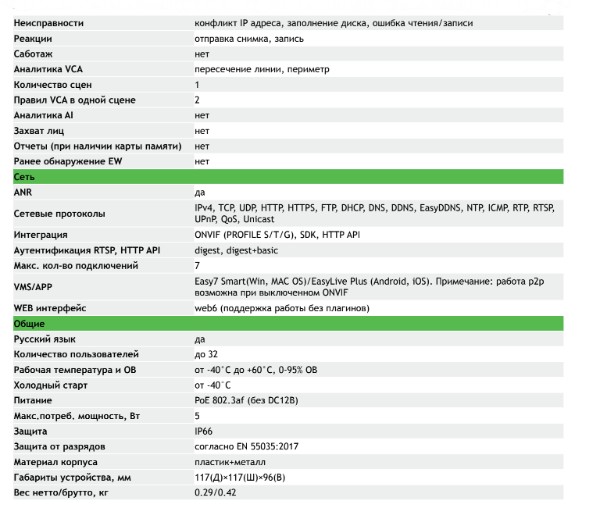 TC-C34HS Spec:I3/E/Y/C/SD/2.8mm/V4.2 уличная купольная всепогодная IP-камера видеонаблюдения Tiandy