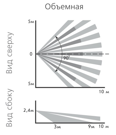 Астра-517 исп. Р извещатель охранный объемный оптико-электронный