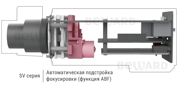 SV2018M внутренняя IP-камера видеонаблюдения Beward