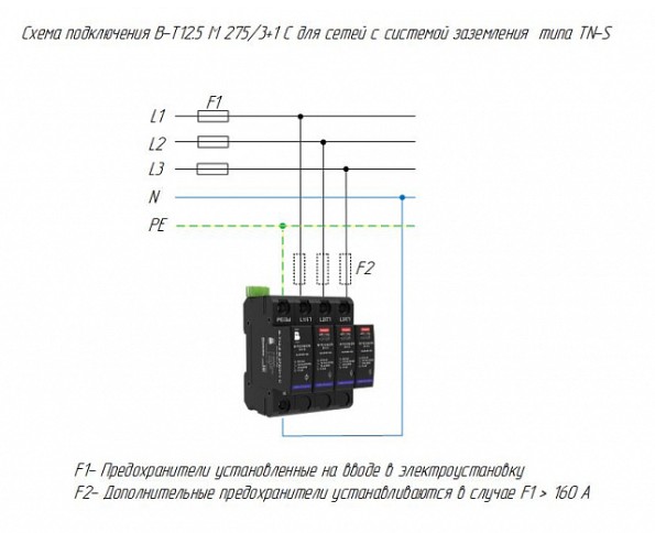 В-Т12,5 М 275/3+1 С четырёхполюсное устройство защитное УЗИП ХАКЕЛЬ