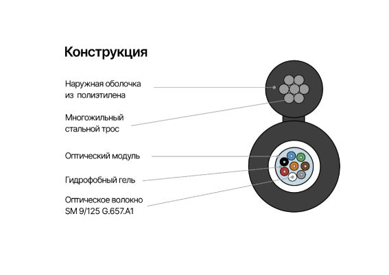 NMF-4ES-016A1B-BK Кабель волоконно-оптический, 16 волокон, одномодовый 9/125мкм, стандарта G.652.D/G.657.A1, внешний, со стальным тросом, 4кН, PE, ч
