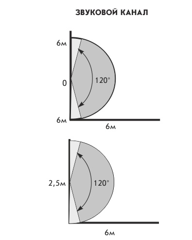 Астра-621 извещатель охранный совмещенный (ИК+акустика) ИО415-2
