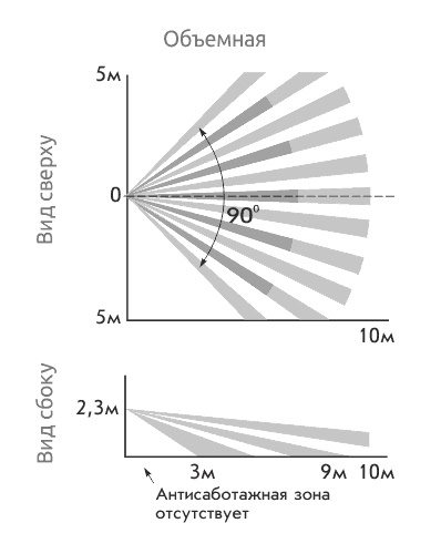 Астра-512 ИК извещатель охранный объемный оптико-электронный ИО 409-42