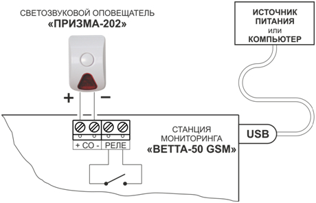 ВЕТТА-50 GSM станция мониторинга Сибирский Арсенал