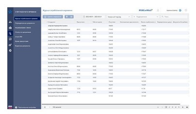 PERCo-WM01 модуль «Учет рабочего времени» PERCo