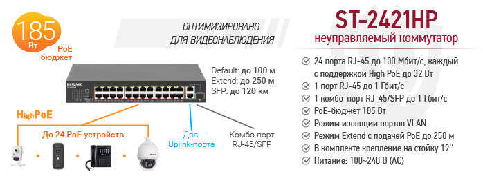 Неуправляемый 24-портовый коммутатор BEWARD ST-2421HP