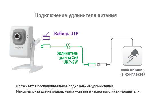 B12CW внутренняя компактная IP-камера видеонаблюдения с встроенным микрофоном и Wi-Fi Beward