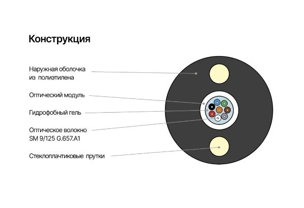 NMF-4JS-012A1B-BK Кабель NIKOMAX волоконно-оптический, 12 волокон, одномодовый 9/125мкм внешний, круглый