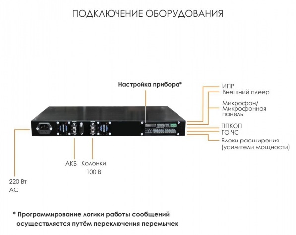 АРИЯ-ТС-БРО-РМ-120 блок речевого оповещения с высоковольтным выходом