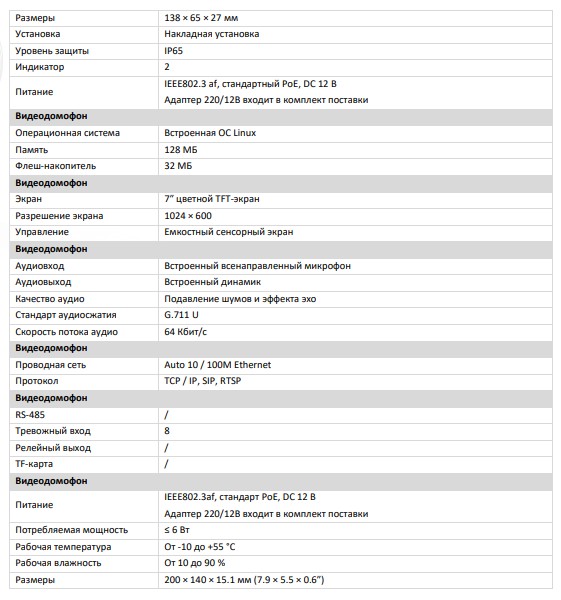 F-VI-5445I комплект IP видеодомофона с Wi-Fi iFlow