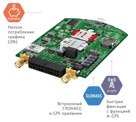 Voyager 2N ГЛОНАСС Light RC спутниковая система слежения Ритм