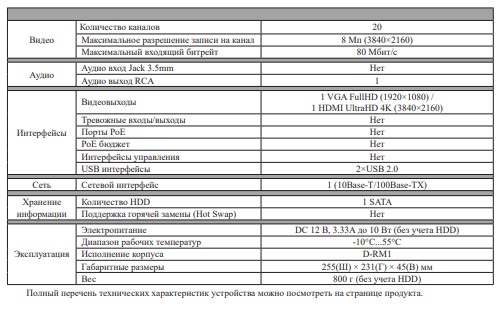 RVi-1NR20180 IP-видеорегистратор 20 канальный (NVR)