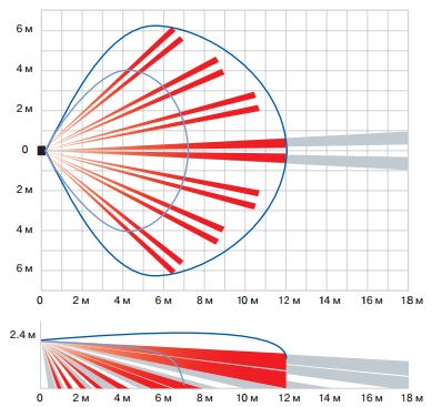 RXC-ST извещатель охранный объемный оптико-электронный