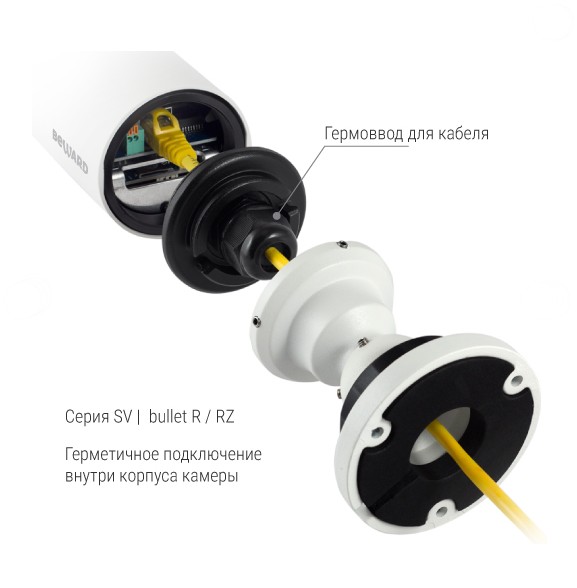 SV2018RZ уличная всепогодная IP-камера видеонаблюдения Beward