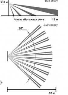 Фотон-10 (ИО409-12) извещатель охранный объемный оптико-электронный Риэлта