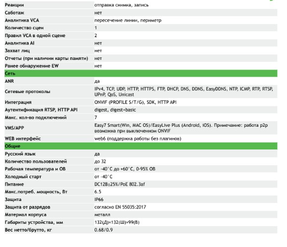 TC-C32SN Spec:I3/A/E/Y/M/2.8-12mm/V4.0 уличная купольная IP-камера видеонаблюдения с встроенным микрофоном Tiandy