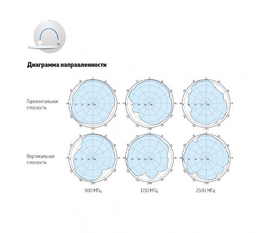 DO 700/2700 6 v.6572 внутренняя широкополосная потолочная антенна, усиление 3.5 6 дБ, кабель 0.3 м, N розетка ДалСВЯЗЬ