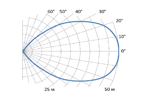 ИПП-ИК-УФ-Ex (ИП329/330-1-1) извещатель пожарный пламени многодиапазонный Риэлта