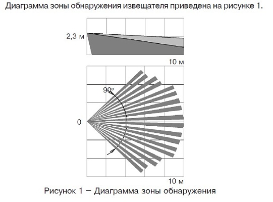 Пирон-4 RED извещатель охранный объемный оптико-электронный Риэлта