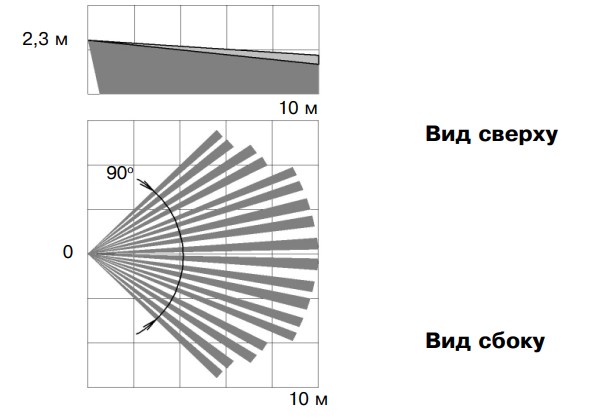 Пирон-4РК извещатель охранный объемный оптико-электронный радиоканальный Риэлта