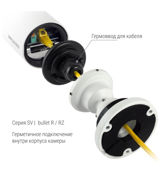 SV3218R2 (2,8мм) уличная всепогодная IP-камера видеонаблюдения Beward