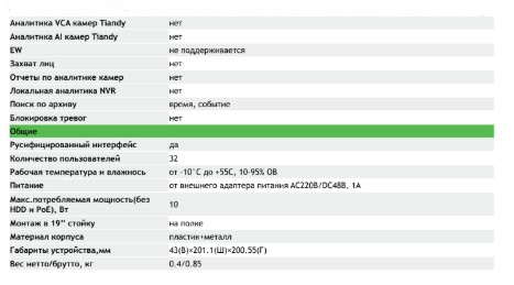TC-R3104 Spec:I/B/P4/C/Eu/L/S IP-видеорегистратор 4-х канальный Tiandy