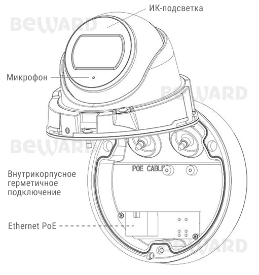 SV3210DB (3,6 мм) уличная купольная IP-камера видеонаблюдения со встроенным микрофоном Beward