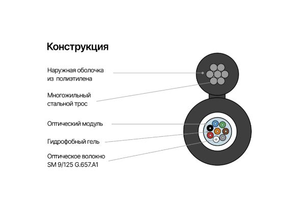 NMF-4ES-004A1B-BK Кабель NIKOMAX волоконно-оптический, 4 волокна, одномодовый 9/125мкм