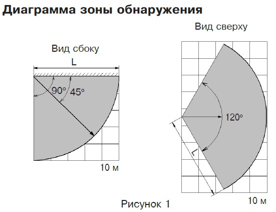 Звон-1 исп.1 (ИО329-8/1) извещатель охранный поверхностный звуковой Риэлта