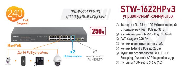 Рекомендуем! 16-канальный управляемый PoE коммутатор STW-1622HPv3