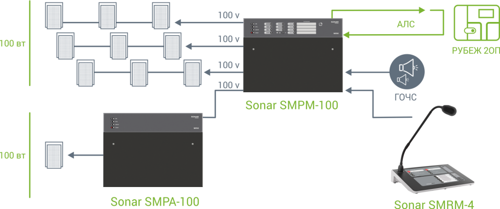 Ппу sonar spm. Sonar рубеж схема. sonar snca-8002 схема подключения. сонар рубеж схема подключения. сонар прибор оповещения.
