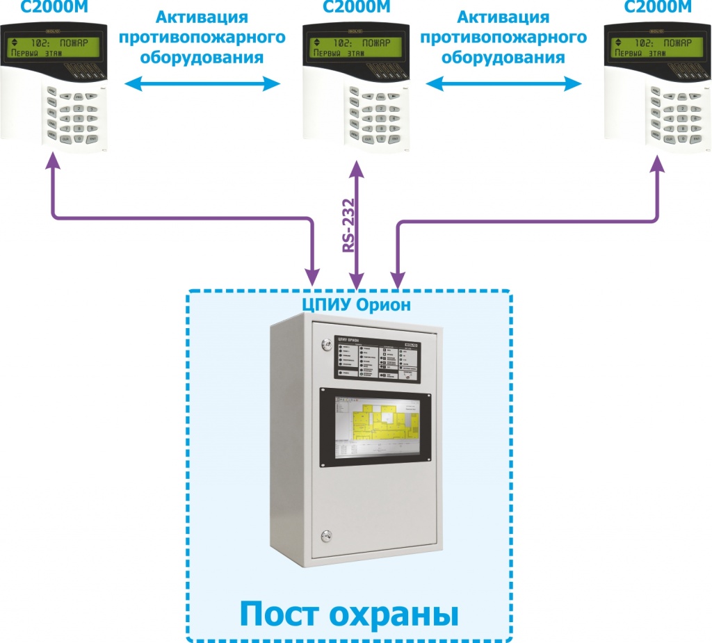 Сириус схема подключения