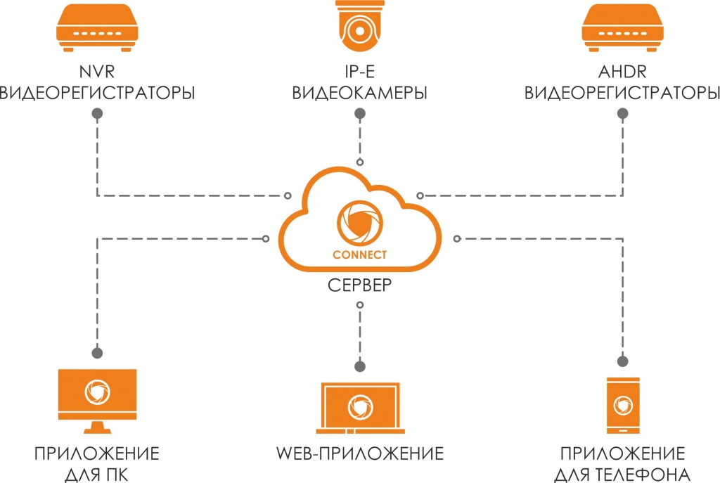 Оптимус коннект. Optimus connect. Приложение Оптимус Коннект. Optimus connect VMS руководство. Optimus-connect и и p2p разница.