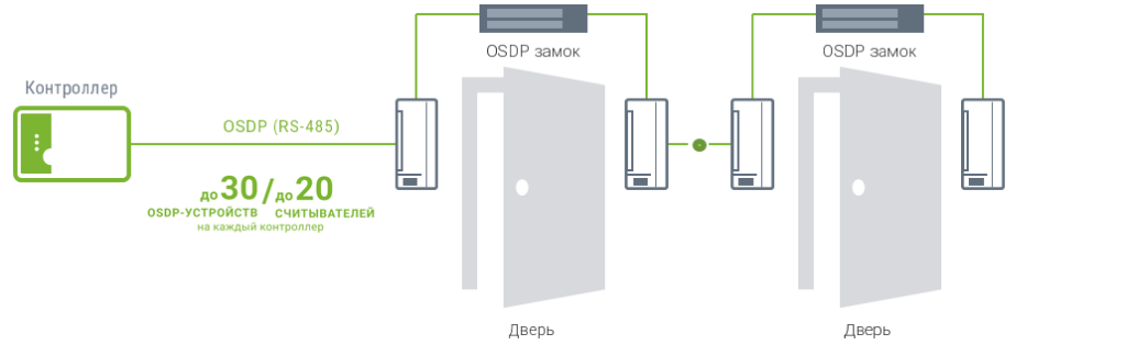 Замок ал 300 схема