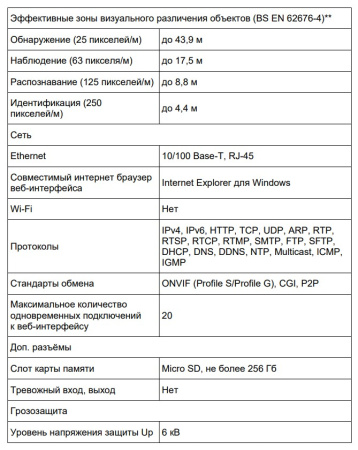 VCI–222 купольная антивандальная уличная всепогодная IP-камера видеонаблюдения с встроенным микрофоном Болид