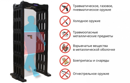 Блокпост РС-0300 М сборно-разборный арочный металлодетектор