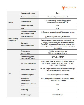 Prime NVR-5121-8P IP-видеорегистратор Optimus 