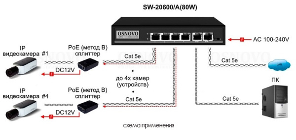 SW-20600/A(80W) 6 портовый пассивный PoE-коммутатор Osnovo