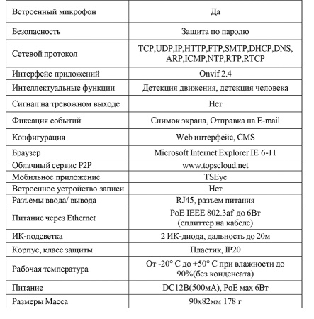 EL IDp2.1(2.8)MP_V.1 внутренняя купольная IP-камера видеонаблюдения с встроенным микрофоном Optimus