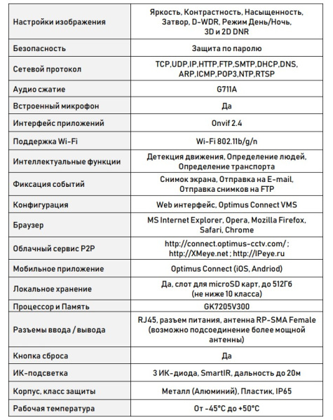 IP-H045.0(2.8)MW_V.2 купольная уличная IP камера видеонаблюдения с встроенным микрофоном WI-FI Optimus