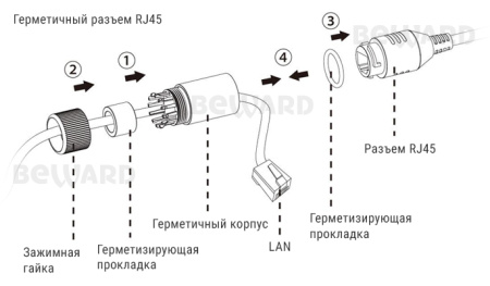SV2012DM (3,6 мм) купольная уличная IP-камера видеонаблюдения со встроенным микрофоном Beward