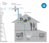 DS-4G-19/6KIT v.5066 комплект усиления интернета ДалСВЯЗЬ