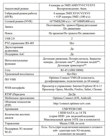 AHDR-4004L_V.3 цифровой гибридный 4-х канальный видеорегистратор Optimus