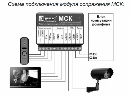 Даксис МСК  (ver.4124) модуль сопряжения координатный