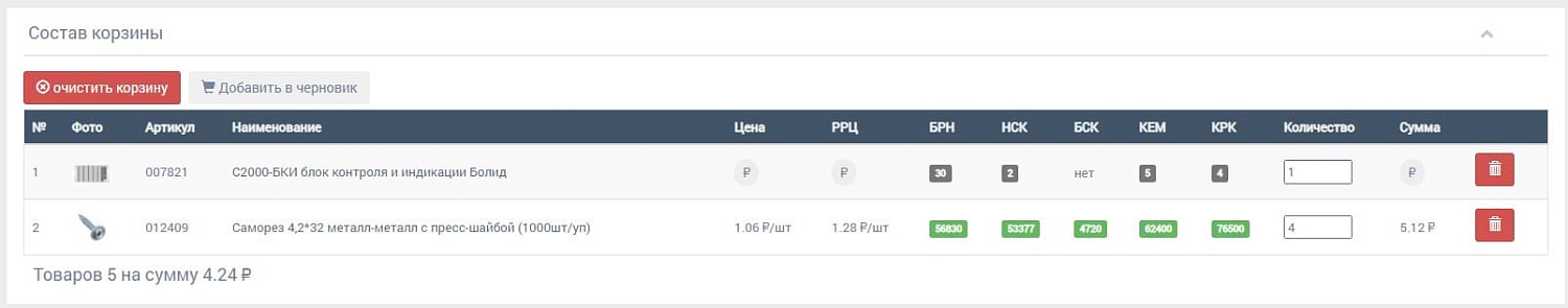 B2B.SV22.RU - хорошие новости.