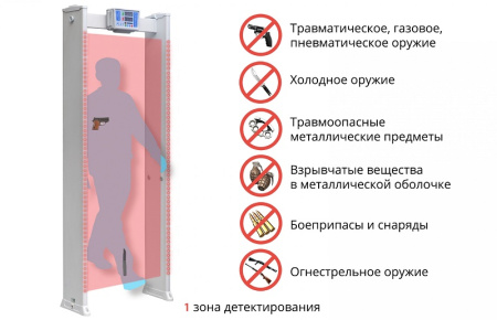 Блокпост РС Z 1 металлодетектор арочный