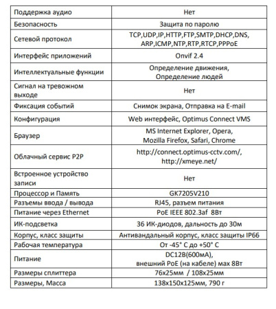 IP-E042.1(2.8-12)PE_V.4 уличная купольная всепогодная IP-камера видеонаблюдения Optimus