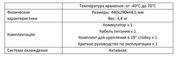 U1IM-24G/4GS управляемый L2 коммутатор 24 порта Optimus
