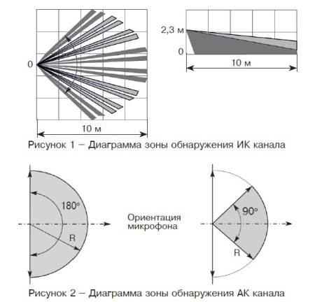 Орлан-Д (ИО 315-1/2) извещатель охранный поверхностный совмещенный Риэлта